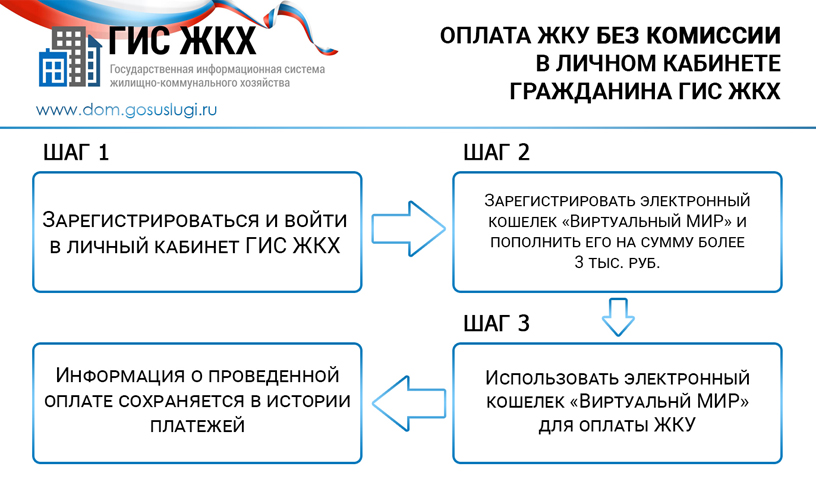 Гис жкх презентация